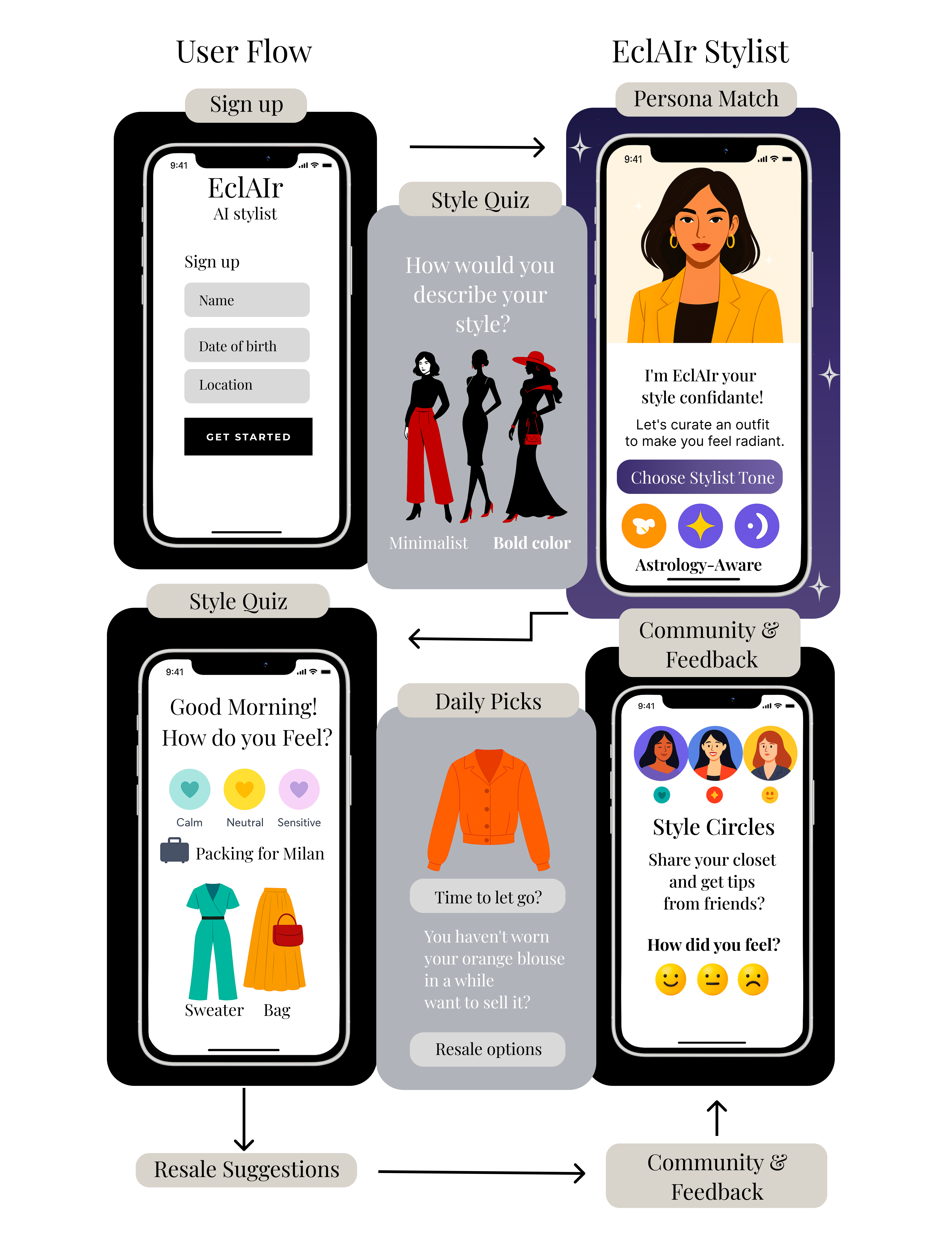 EclAir app interface